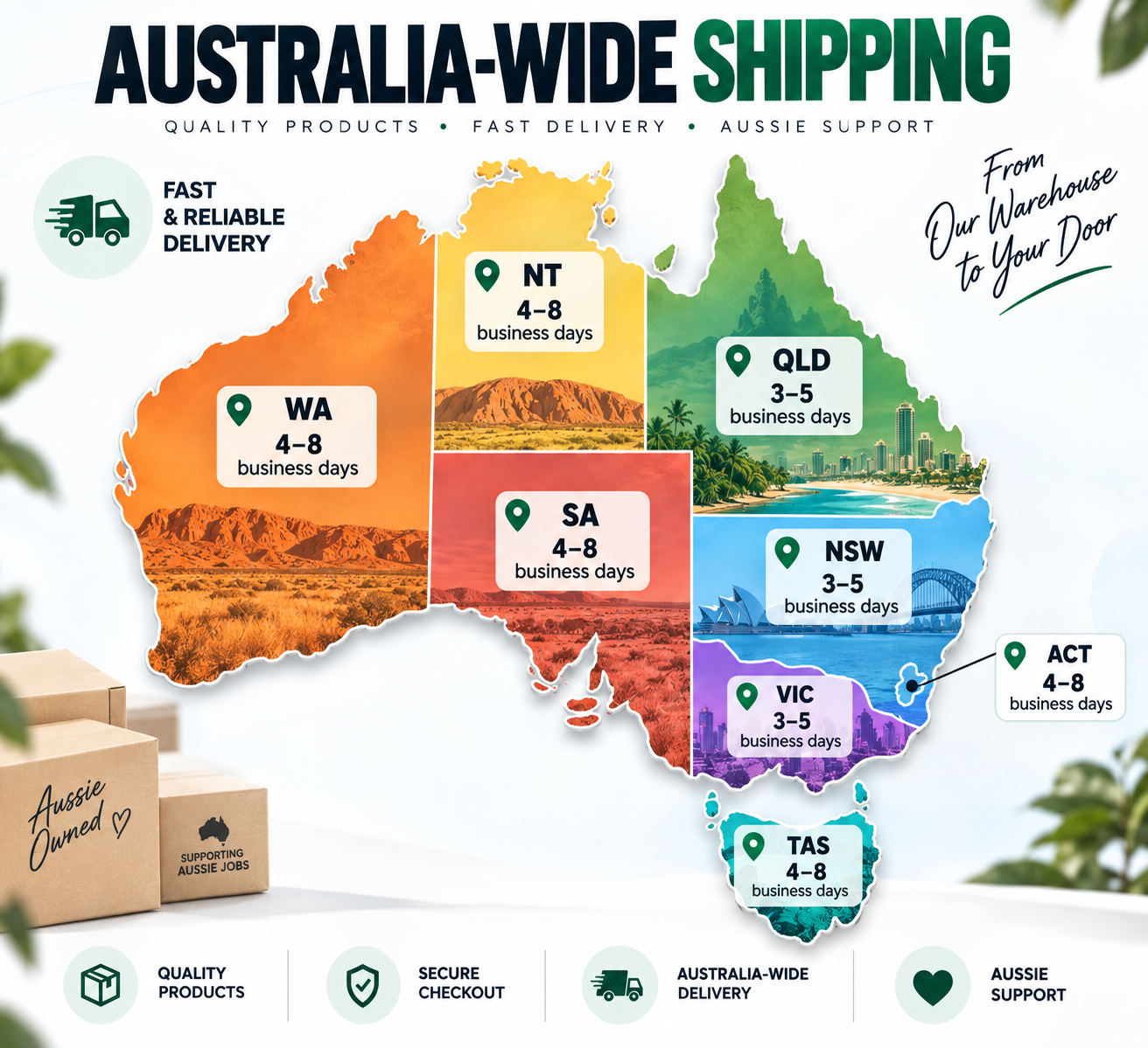 Australia-wide shipping map showing estimated delivery timeframes from Melbourne to each state and territory